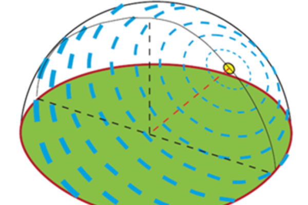 biomimetic rayleigh scattering solar compass